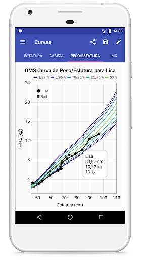 Curvas de Crecimiento Infantil screenshot 3