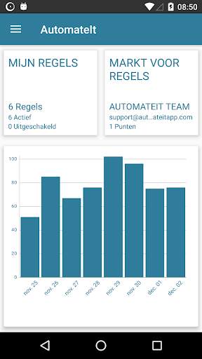 AutomateIt - Smart Automation screenshot 1