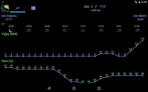 Hava Durumlu Saat screenshot 12