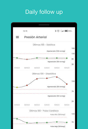 Blood Pressure Control screenshot 3