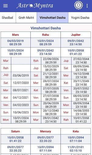 Astromyntra - Best Astrology App screenshot 5