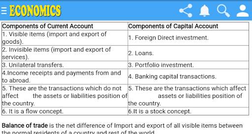 Economics Class 12th Notes Q & A screenshot 7