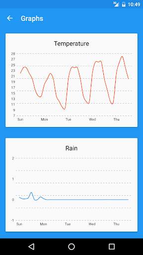 Forecastie - Weather app screenshot 3