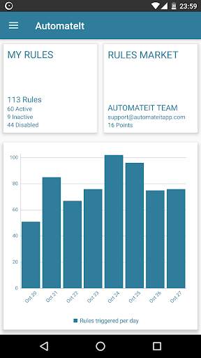 AutomateIt - Automate tasks, save battery and more screenshot 1