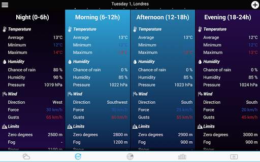 Weather for France and World screenshot 17