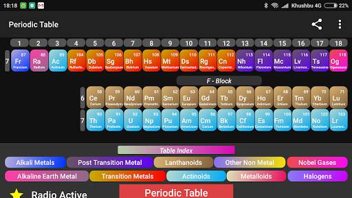 Periodic Table 2020 : Chemistry All Elements скриншот 5