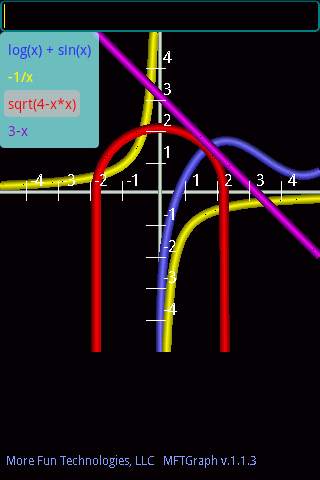 MFT Graph Lite screenshot 3
