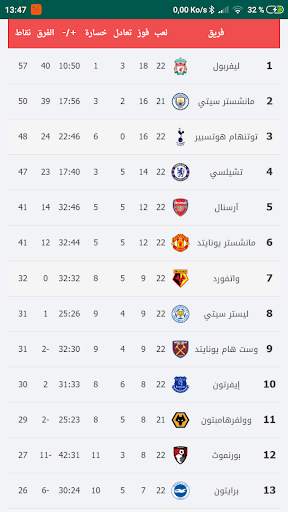 Fantasy PL News screenshot 7