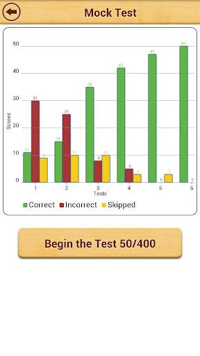 Grammar : Reported Speech Lite screenshot 8