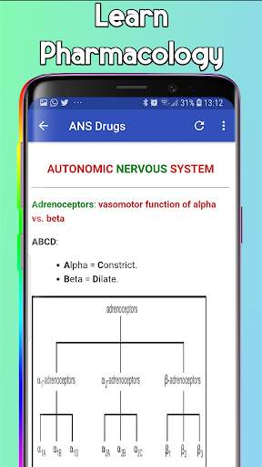 Pharmacology Mnemonics screenshot 4