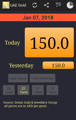 Dubai Gold Rate Today - Abu Dhabi UAE screenshot 1