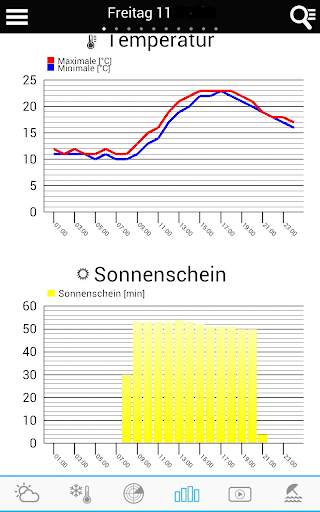 Wetter für die Schweiz screenshot 15