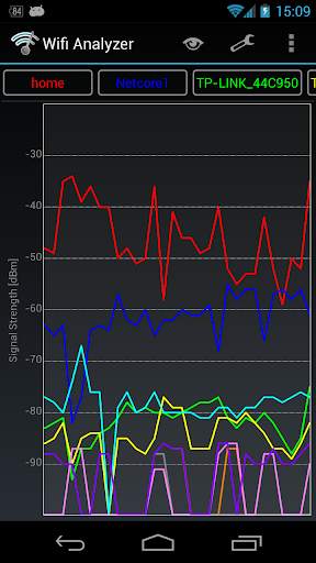 Wifi Analyzer Classic screenshot 2
