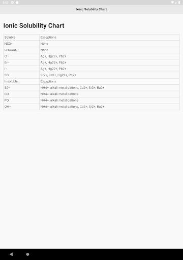 Chemistry  Cheat Sheet screenshot 8