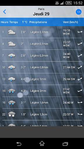 la Météo - by iLMeteo screenshot 2