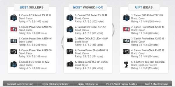 Photography Camera Deals screenshot 1