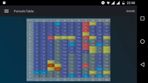 Periodic Table Free screenshot 4