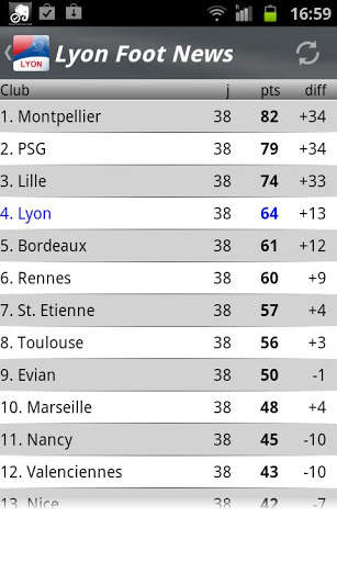 Lyon Foot News screenshot 3