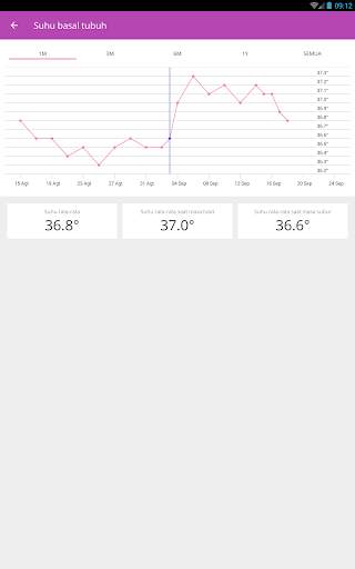Ovu – Kalender Haid gratis screenshot 22