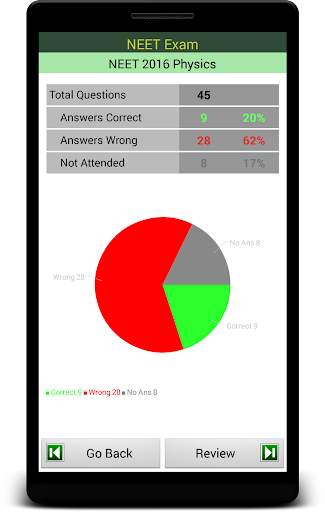 NEET Exam Prep screenshot 5