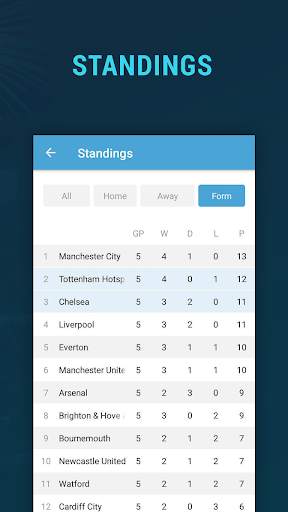 BI: Soccer predictions, odds screenshot 4