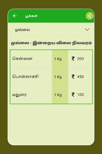 Tamilnadu Market Rates - Daily Market Price screenshot 19