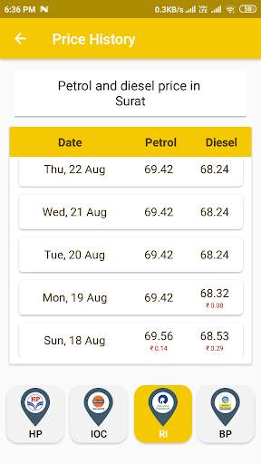 Petrol Diesel Price - Today's Live Fuel Rate screenshot 4