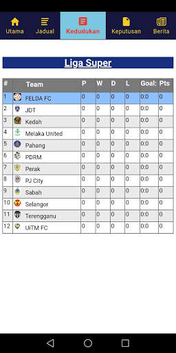 My Sabah Fans screenshot 2