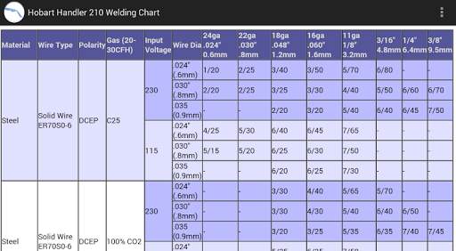 Hobart Weld Chart Handler 210 screenshot 2