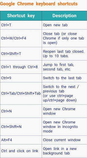Computer Shortcut Keys : Keyboard shortcut keys скриншот 6