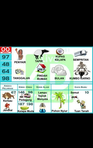 Live 4D Prediction ! ( SG & SDY ) screenshot 7