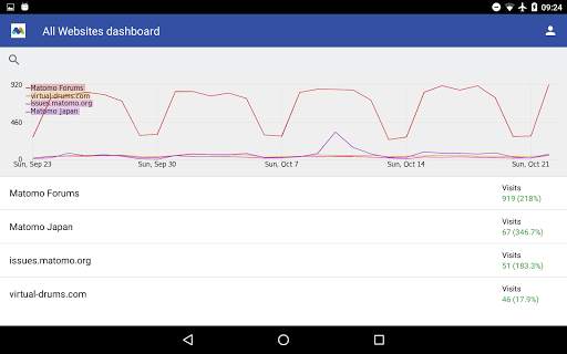 Matomo Mobile 2 - Web Analytics screenshot 4