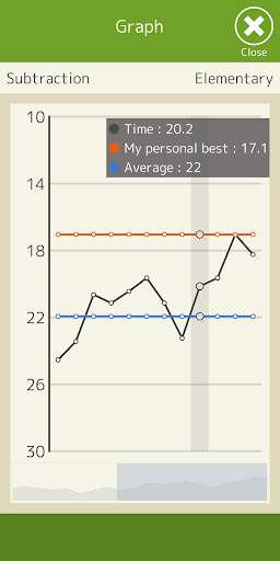 Pengiraan mental (Matematik) screenshot 7