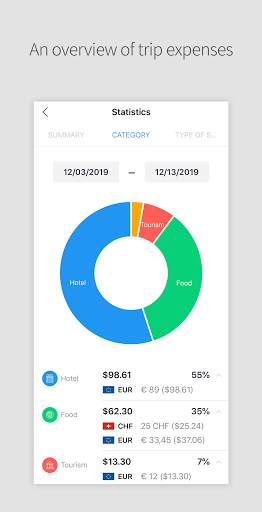 DAILY TRIP - Travel Expense, Planner, Diary screenshot 2