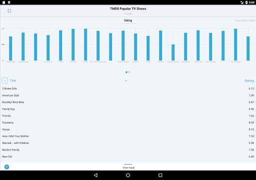 BIView Mobile -Business Intelligence Data Analysis screenshot 6