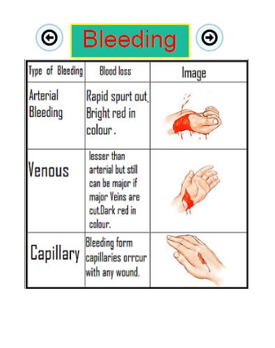 Life Saving First Aid App screenshot 6