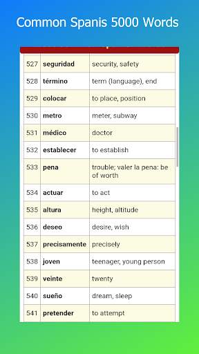 Common Spanish Words [Spn-Eng] screenshot 1