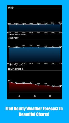 Current Temperature & Simple weather forecast screenshot 4