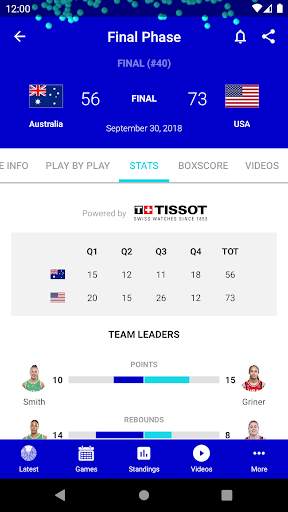 Women's Basketball World Cup screenshot 3