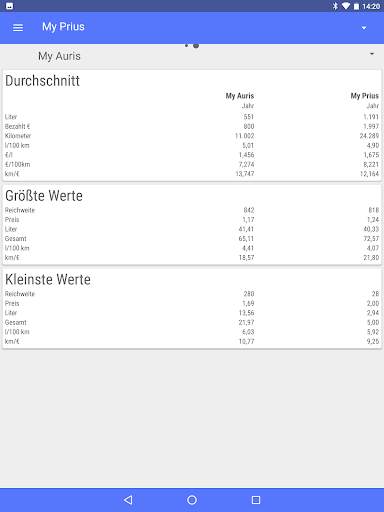 MyFuelLog2 screenshot 14