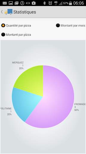 Pizza truck Free screenshot 5