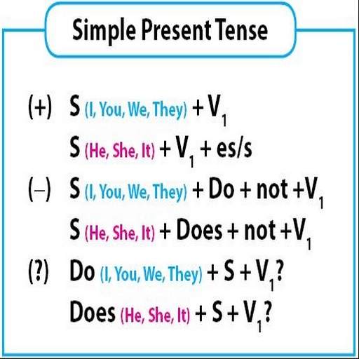 Simple Present Tenses 7.0