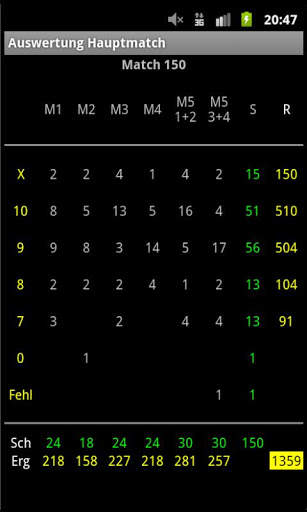 PPC Manager Lite screenshot 4