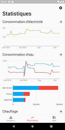 EHW  | Consommation et relevés screenshot 1