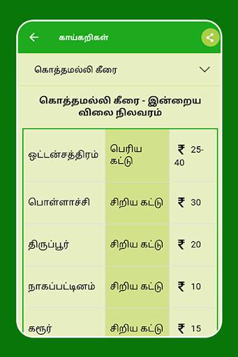 Tamilnadu Market Rates - Daily Market Price screenshot 14