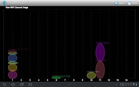 Droid Wifi Analyzer screenshot 5