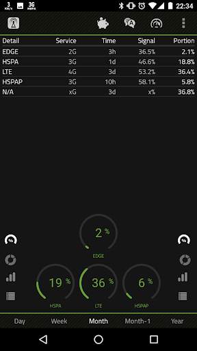 2G 3G 4G LTE Network Monitor screenshot 6