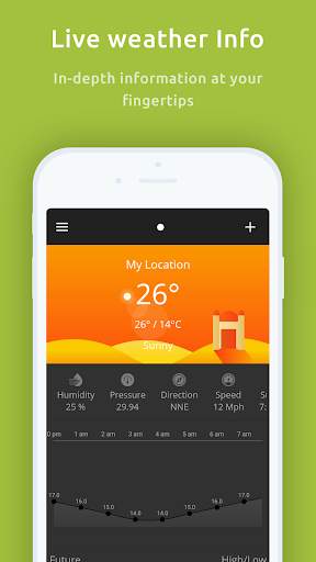 Weather Forecast - Live Report screenshot 2