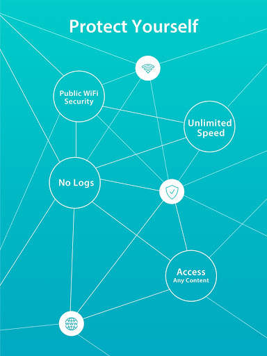 VPNTunnel: Ultrafast Secure VPN Proxy, IP changer screenshot 10