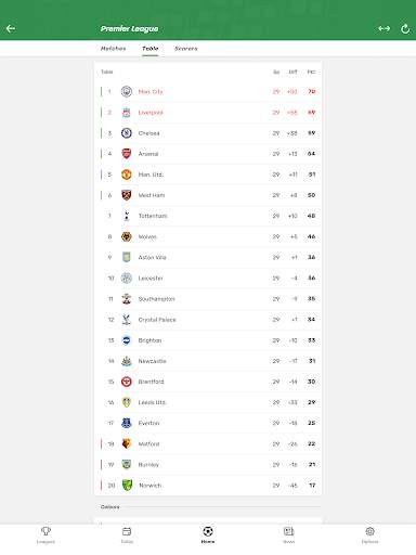TorAlarm - Football Scores screenshot 14